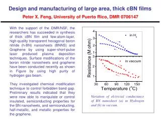 Variation of elctricial conductance of BN nanosheet (a) in Hydrogen and (b) in vaccum.