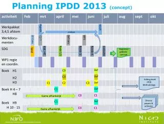 planning ipdd 2013 concept