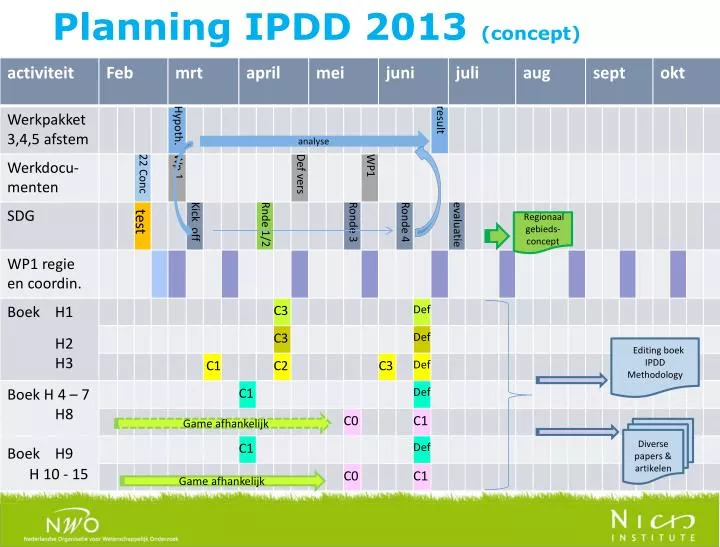 planning ipdd 2013 concept