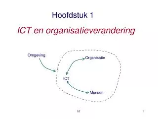 Hoofdstuk 1	 ICT en organisatieverandering