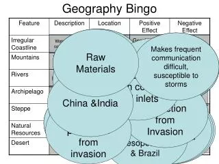 Geography Bingo