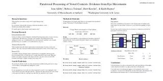 Parafoveal Processing of Vowel Contexts: Evidence from Eye Movements
