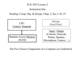 ECE 3055 Lecture 2 Instruction Sets Reading: Comp. Org. &amp; Design, Chap. 2, Sec.1-10, 19