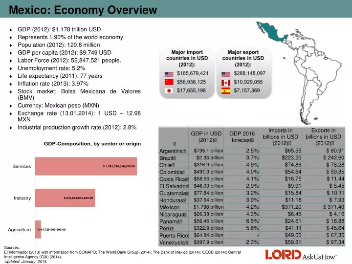 mexico economy overview