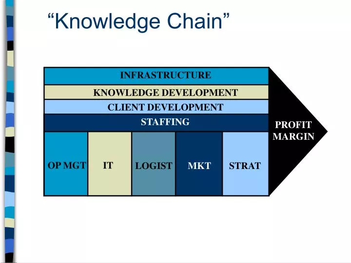 knowledge chain