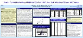 Quality Control Evaluation of BMS-284756 (T-3811ME) 5- ? g Disk Diffusion (DD) and MIC Testing