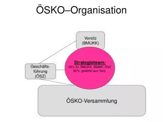 sko organisation