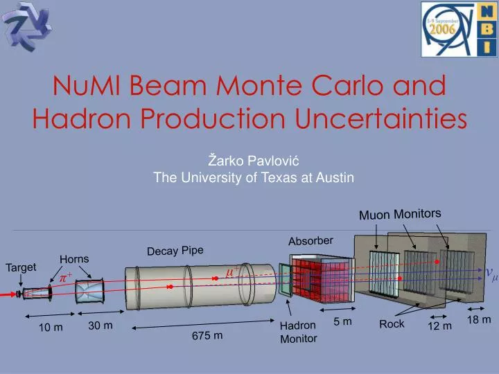 numi beam monte carlo and hadron production uncertainties