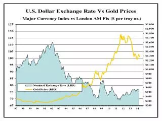 Chapter 17: The Foreign Exchange Market