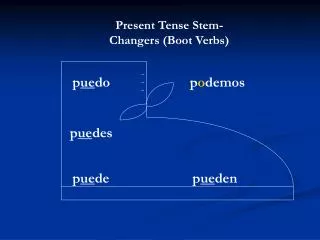 Present Tense Stem-Changers (Boot Verbs)
