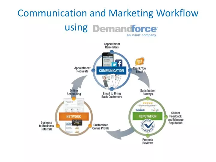 communication and marketing workflow using