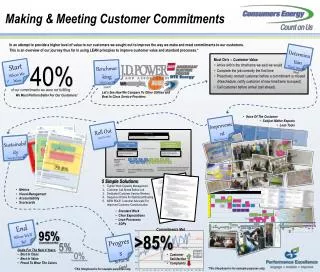 Making &amp; Meeting Customer Commitments