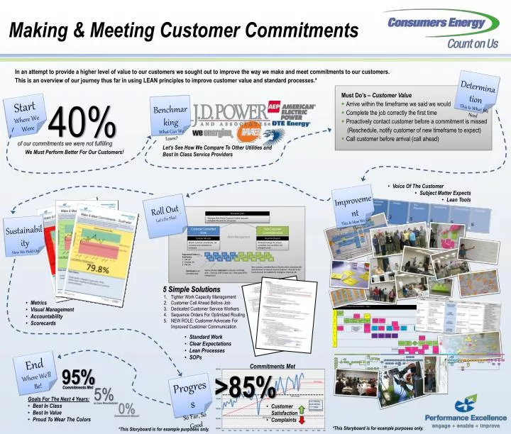 making meeting customer commitments
