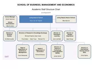 SCHOOL OF BUSINESS, MANAGEMENT AND ECONOMICS Academic Staff Structure Chart as at August 2014