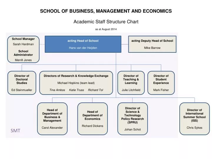 school of business management and economics academic staff structure chart as at august 2014