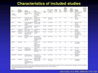 Characteristics of included studies