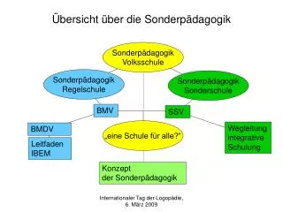 bersicht ber die sonderp dagogik
