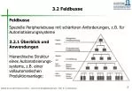 3.2 Feldbusse - slide 1