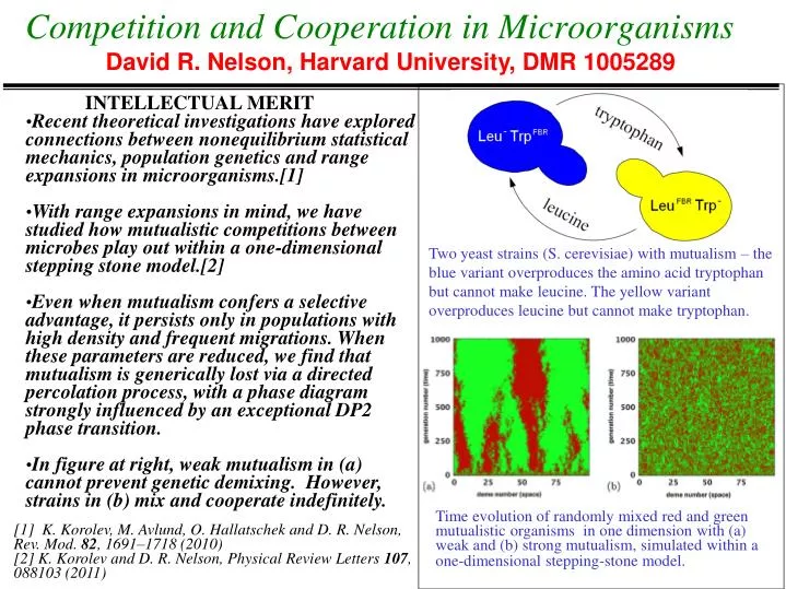 competition and cooperation in microorganisms