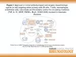 Targeted Biologic Agents in Rheumatic Diseases: Antibody and Receptor Therapies - slide 1