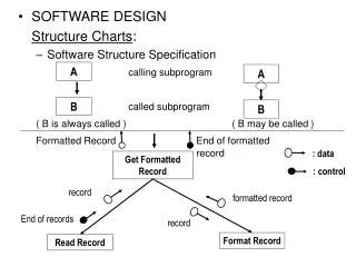 SOFTWARE DESIGN Structure Charts : Software Structure Specification calling subprogram