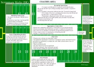 Beyond the Neutral Zone A cannot touch SK until it is touched by an inbounds B player.