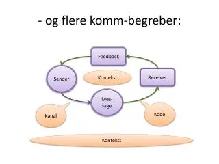 og flere komm begreber