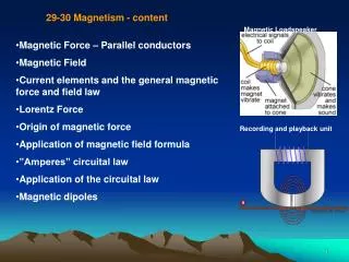 29-30 Magnetism - content