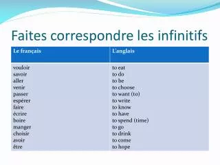 Faites correspondre les infinitifs