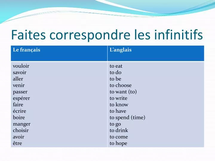 faites correspondre les infinitifs