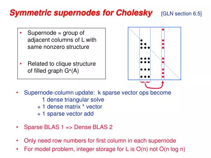symmetric supernodes for cholesky gln section 6 5