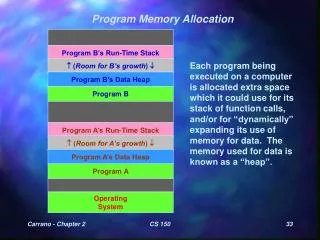 Program Memory Allocation