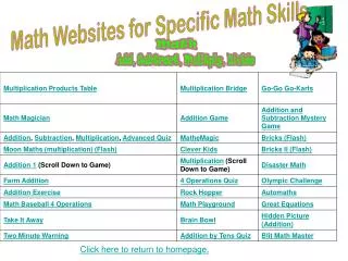 Math Websites for Specific Math Skills