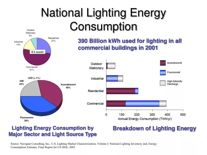 national lighting energy consumption
