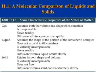 11.1: A Molecular Comparison of Liquids and Solids