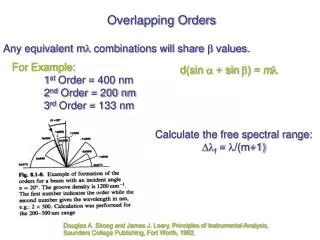 Overlapping Orders