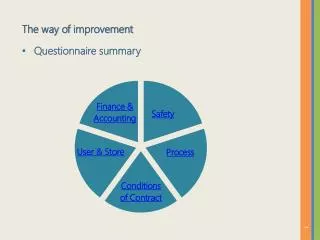 The way of improvement Questionnaire summary