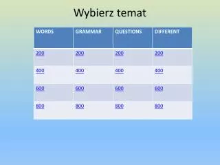 Wybierz temat