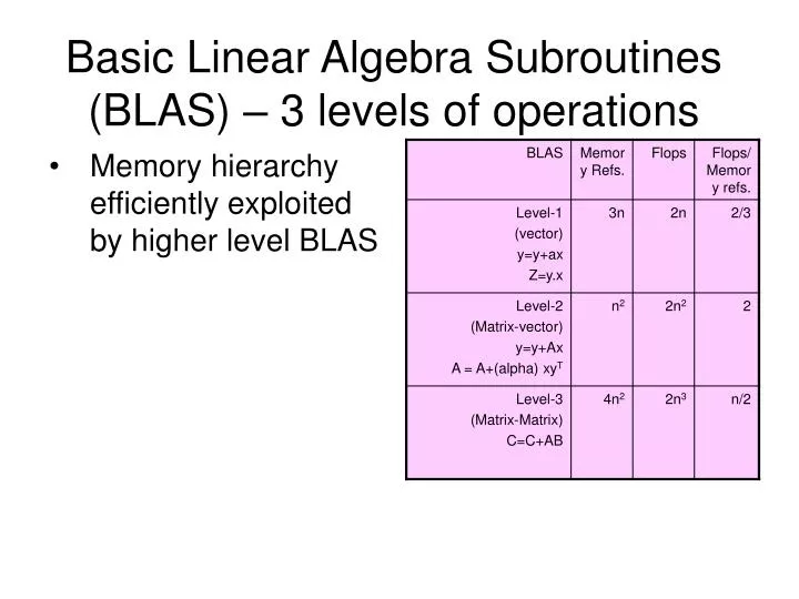 basic linear algebra subroutines blas 3 levels of operations