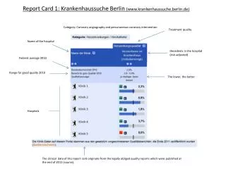 Report Card 1: Krankenhaussuche Berlin (krankenhaussuche.berlin.de)