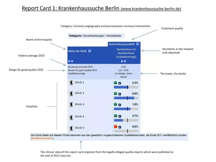 report card 1 krankenhaussuche berlin www krankenhaussuche berlin de