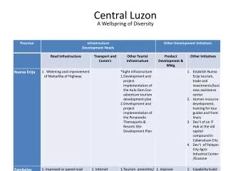 central luzon