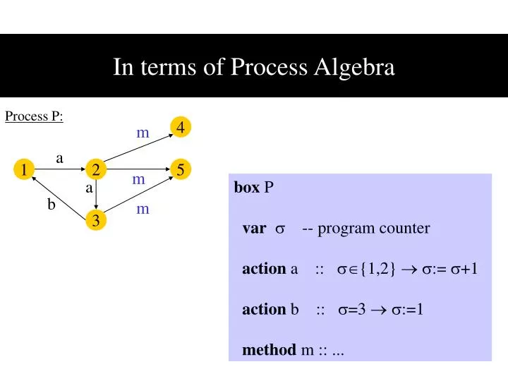 in terms of process algebra