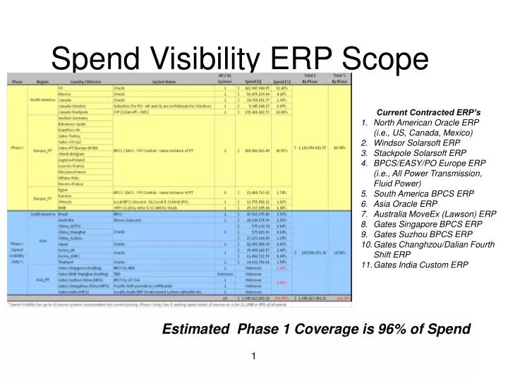 spend visibility erp scope