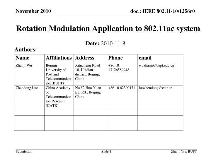 rotation modulation application to 802 11ac system