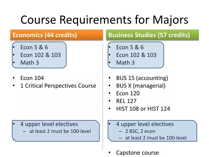 course requirements for majors