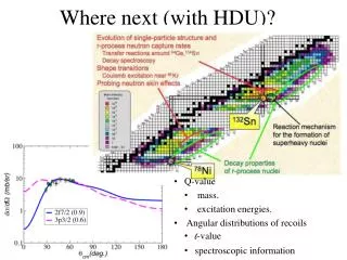 Where next (with HDU)?