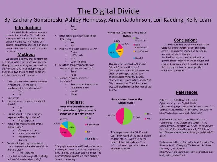the digital divide by zachary gonsioroski ashley hennessy amanda johnson lori kaeding kelly learn