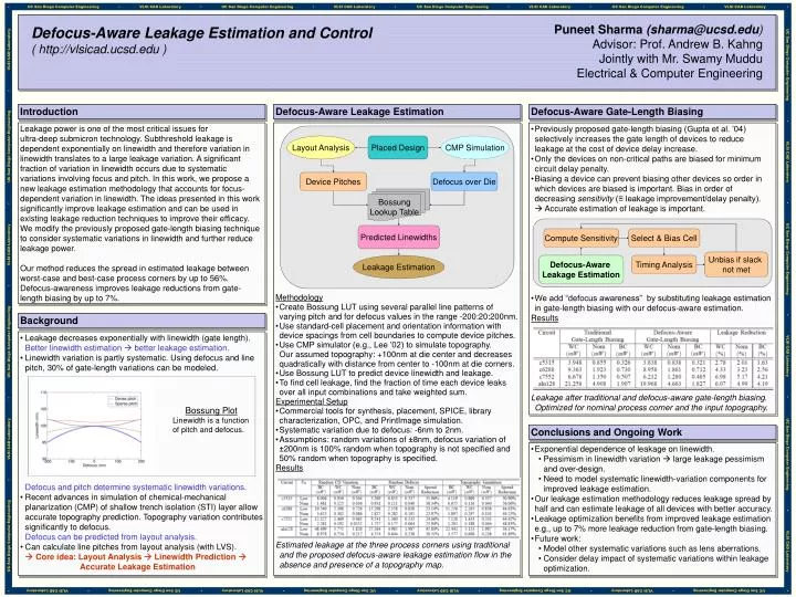 defocus aware leakage estimation and control http vlsicad ucsd edu