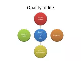 Quality of life